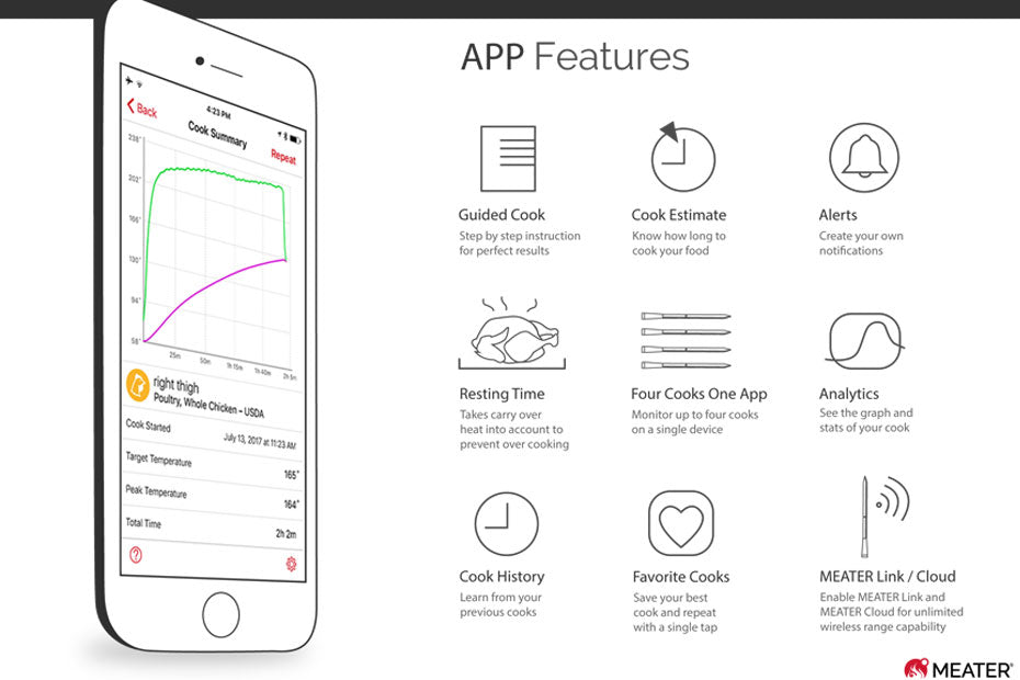 MEATER+ ® Plus - Wireless Meat Thermometer - Extended Range