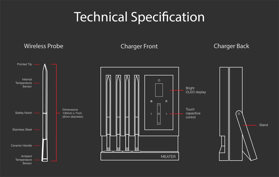 MEATER BLOCK® - Wireless 4 Probe BBQ Thermometer